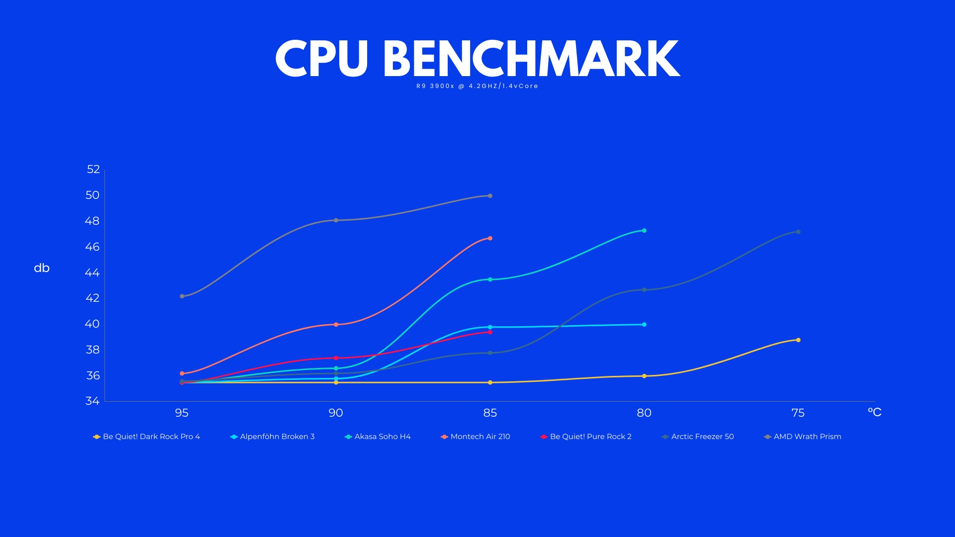 Akasa-soho-h4-benchmark-noise